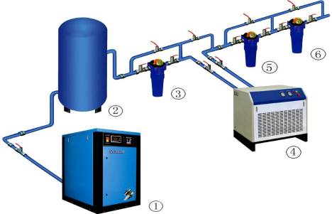 空壓機后處理設備